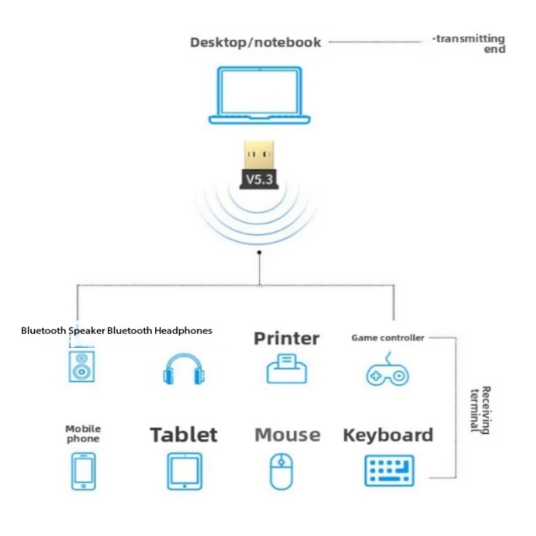 USB 5.3/5.1 Bluetooth Adapter  - Desk Setup Pc recension och pris